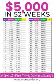 Handpick The 52 Week Money Saving Challenge For You Money Bliss 52 Week Money Saving Challenge Money Saving Challenge Saving Money Budget