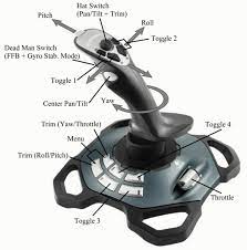 Pictured Is The Force 3d Pro However It Is The Same Layout As The Extreme 3d Pro Note Toggle Labels In The Diagram Are Ac Logitech Dead Man S Switch Extreme