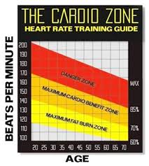Pin On Health Exercise Tips
