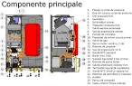 Centrale termice cu condensare