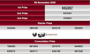 Live Draw Hk Malam Ini 08 November 2020 Periode