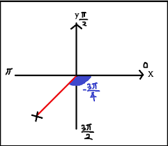 Angle a is negative, in quadrant. How Do You Find The Reference Angle For 3pi 4 Socratic