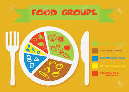 En éste, los alimentos se dividen en tres grupos: Importancia Del Plato Del Buen Comer Salud Y Nutricion