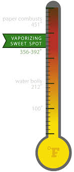 The Perfect Temperature To Vaporize King Pen Vapes