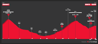 Vuelta a andalucia ruta ciclista del sol 2021. Tour De Suisse 2021 Stage 6 Preview Ciclismo Internacional