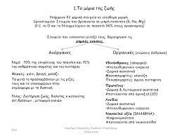 Αγόρασε άμεσα μέσω του skroutz! Ma8hma Biologia G Gymnasioy Shmeiwseis Sxolikoy Biblioy