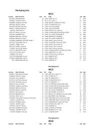 Récap Challenge Classement Région_2022_2023