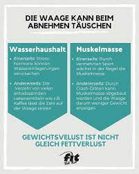 Diese energie wird verbraucht, wenn wir abnehmen, und nicht gleichzeitig vollständig ersetzt. Abnehmen Wie Schnell Lasst Sich Fett Wirklich Abbauen Fit For Fun