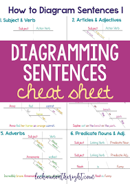 How To Diagram Sentences Diagramming Sentences Cheat Sheet Diagramming Sentences Mentor Sentences Sentences