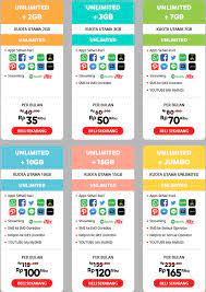 Kode usd ini merupakan sebuah kode yang bisa digunakan untuk mengakses berbagai. Cara Daftar Paket Unlimited Youtube Chat Indosat Im3 Ooredoo Www Arie Pro