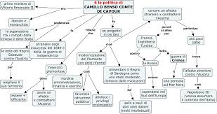 Se necessario, aggiungere altri file. 6 La Politica Di Cavour Mappa Concettuale