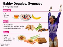 Here S What 4 Top Olympians Eat To Fuel Up For The Games Athletes Diet Athlete Diet Plan Athlete Nutrition