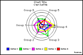 Graph Types