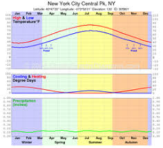 climate charts