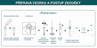 Seznam lékařů se specializací antigenní testy, v okrese praha 10, ve je nám líto, ale zadali jste nesprávnou adresu, nebo hledaný lékař se specializací antigenní testy v zadané lokalitě prahý kraj. Novinka Rychly Antigenni Test Na Covid19 Sada 25 Ks V Cestine Mall Cz