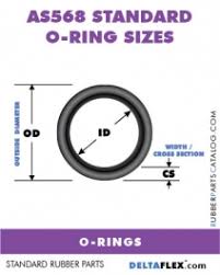 O Rings Seals Gaskets Rubberpartscatalog Com