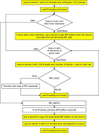 Mpiku is the creator of the yume nikki fangames sity, uotamuosu, mata, itsuka. High Order Finite Element Seismic Wave Propagation Modeling With Mpi On A Large Gpu Cluster Sciencedirect