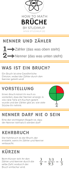 Richtig Mit Bruchen Rechnen Also Nenner Und Zahler Was Ein Bruch Ist Vorstellung Nenner Darf Nie 0 Sein Kehrb Mathematik Lernen Nachhilfe Mathe Realschule
