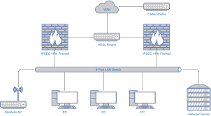 Additional networking email subject lines for each scenario. Computer Network Diagram Network Diagram Template