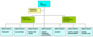 Check spelling or type a new query. Departmental Structure