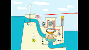 Resultado de imagen para operadores hidraulicos