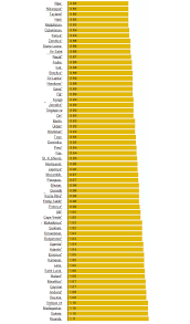 1 haziran 2020'den bu yana türkiye'de benzinin litre fiyatı 73 kuruş arttı. Benzin Fiyati Hangi Ulkede Kac Dolar Timeturk Haber