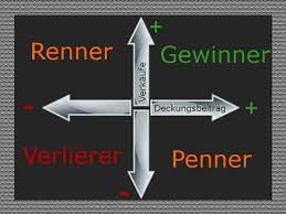 Täglich bestens informiert aus erster hand! Renner Penner Analyse Das Informations Portal Fur Die Gastronomie