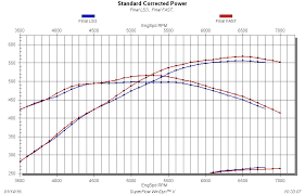 Ls3 Bolt On Intake Manifold Comparison