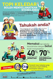 Kempen keselamatan jalan raya 2012 modelling, simulation & computing laboratory (msclab). Kel Kelab Keselamatan Jalan Raya Sk Tanjung Batu Bintulu