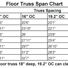 Floor Trusses Span Small House Floor Joist Spacing Floor