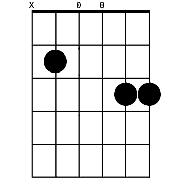 For example, in e minor, there are major chords on g, c and b. Off My Face Guitar Chords By Justin Bieber Chords Explorer