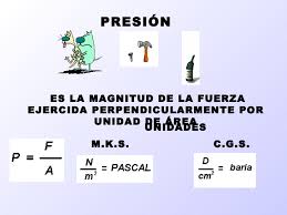 Resultado de imagen para presion hidrostatica