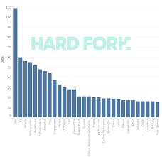 glassdoor data major traditional finance name tops the