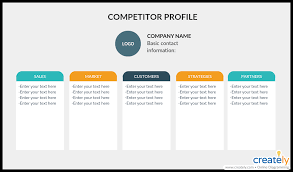 Maybe you would like to learn more about one of these? Competitive Analysis Charts To Visualize Your Competition