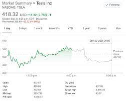 The 2020 crash tracks a similar pattern to the great depression and nasdaq bust. Tesla Tsla Crashes Announces Completion Of Capital Raise Electrek