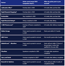 Maybe you would like to learn more about one of these? Complete Guide To The Southwest Companion Pass Forbes Advisor