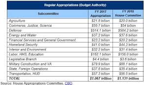 Finance bills, supplementary appropriation bills, provisional appropriation bills, government loan bills, civil servants (amendment) bills, salaries and pensions bills, naturalization bills. Updated Appropriations 101 Committee For A Responsible Federal Budget