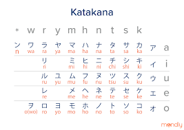 Heres Everything You Need To Know About The Japanese Alphabet