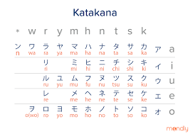 heres everything you need to know about the japanese alphabet