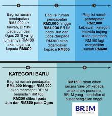 Ini dia cara daftar dan aktivasinya. Br1m 2018 Kategori Bujang Liga Mx A