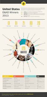 D Ad Award Winners 2013 Usa Creative Advertising Design Infographic Marketing Calendar