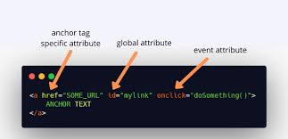 Attributes for the anchor tag Html Global Attributes Studytonight