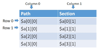 Multidimensional Array In Php