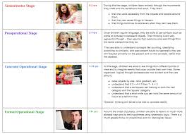 Piagets Moral Development Theory Images Piaget Theory