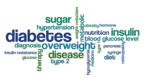 We did not find results for: What Is Prediabetes And Why Does It Matter Harvard Health