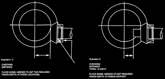 Ring And Pinion Parts Drivetrain Parts Las Vegas