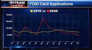 Illinois Foid Card Concealed Carry License Delays Leave Residents On Edge As Carjacking Cases Surge Abc7 Chicago
