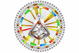 clarify your human design chart including relationships