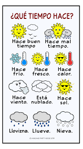 Free Spanish Weather Poster Or Handout Spanish Weather Spanish Weather In English