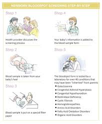 Image result for Newborn Screen